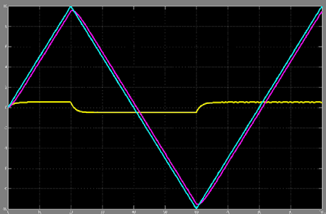 pohybu (LRV, automatcý vozíč) 5 G () = + C () =