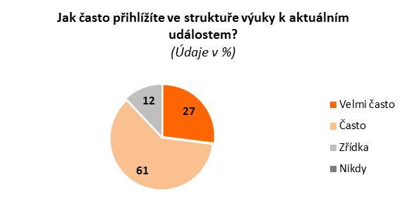 13 Výuka dějepisu II. Q B3. Můžete popsat, jakým způsobem řadíte témata hodin v rámci vyučování dějepisu jako celku? Q B4. Jak často přihlížíte ve struktuře výuky k aktuálním událostem?