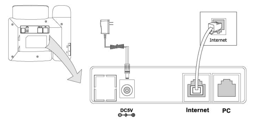 Přehled Telefon lze napájet dvěma způsoby: napaječem připojeným do zásuvky nebo přes ethernetový kabel (pouze u modelu T20P).