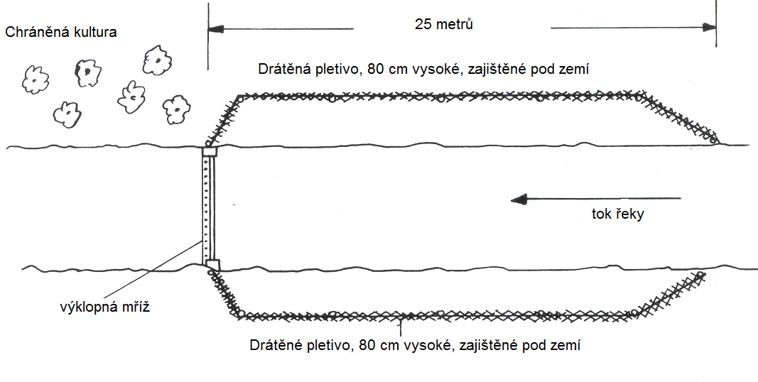 Obr. č.