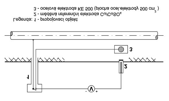 MEgA Měřicí Energetické Aparáty Obr. 3 Schéma měření vypínacího potenciálu ocelové elektrody KE 500 6.