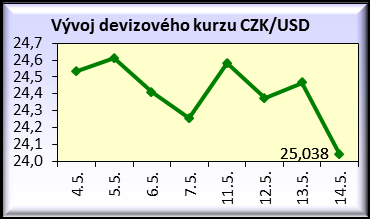 spoluúčasti evropských fondů při jejich financování.