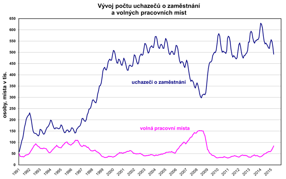 Maďarská ekonomika pokračuje v růstu Maďarská ekonomika pokračovala na počátku roku v silném růstu. Její HDP vzrostl v 1.