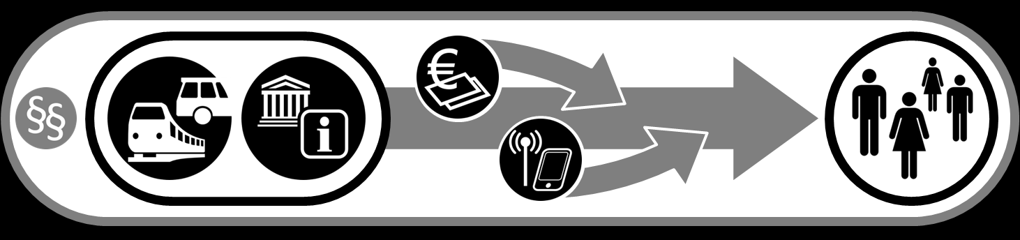 Integrované elektronické vystavování jízdenek na veřejnou hromadnou dopravu ve městech a v turistických oblastech Jaké technologické možnosti jsou dnes dostupné?