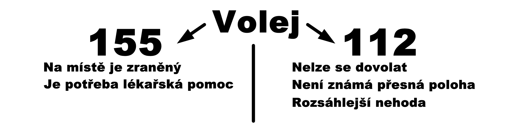 je někdy zobrazované jiné číslo, než skutečné, případně volající může volat ven přes firemní ústřednu, nainstalovanou v úplně jiném městě. A stejné problémy existují i pro volání přes internet (VoIP).