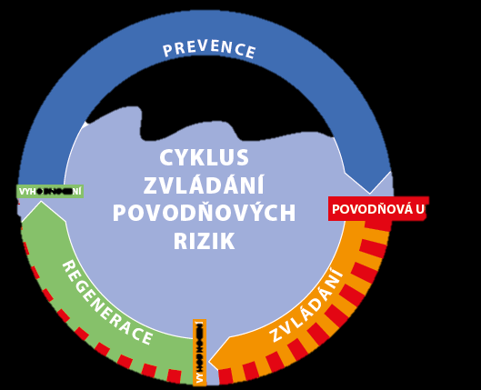 povodní Odborný posudek v