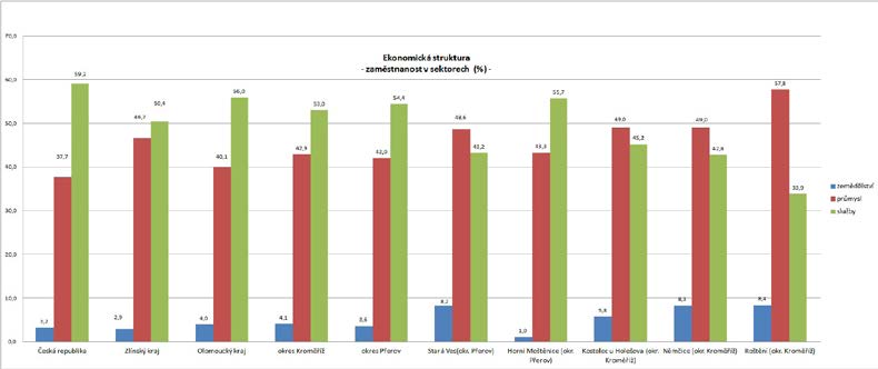 4.7 Přehled celků územní spolupráce a místních aktérů 1. Dobrovolný svazek obcí mikroregionu Moštěnka Svazek představuje velmi dobře fungující celek, který úspěšně čerpá dotace a spolupracuje s MAS.