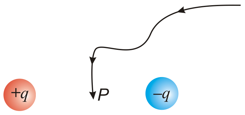 Otázka 5: Tělesa v gravitačních potenciálech Předpokládejme 3 stejně hmotná tělesa nacházející se v gravitačních potenciálech.