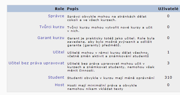 17 Obrázek 1-9: Role účastníka v LMS Moodle. Tvůrce kurzu, který žádá administrátora o nový online kurz, mimo jiné sděluje uživatele a jejich práva. Žáci, resp.