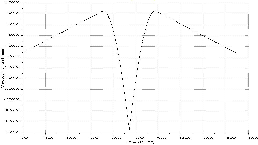 kapitle 6.1. Obr. 34.