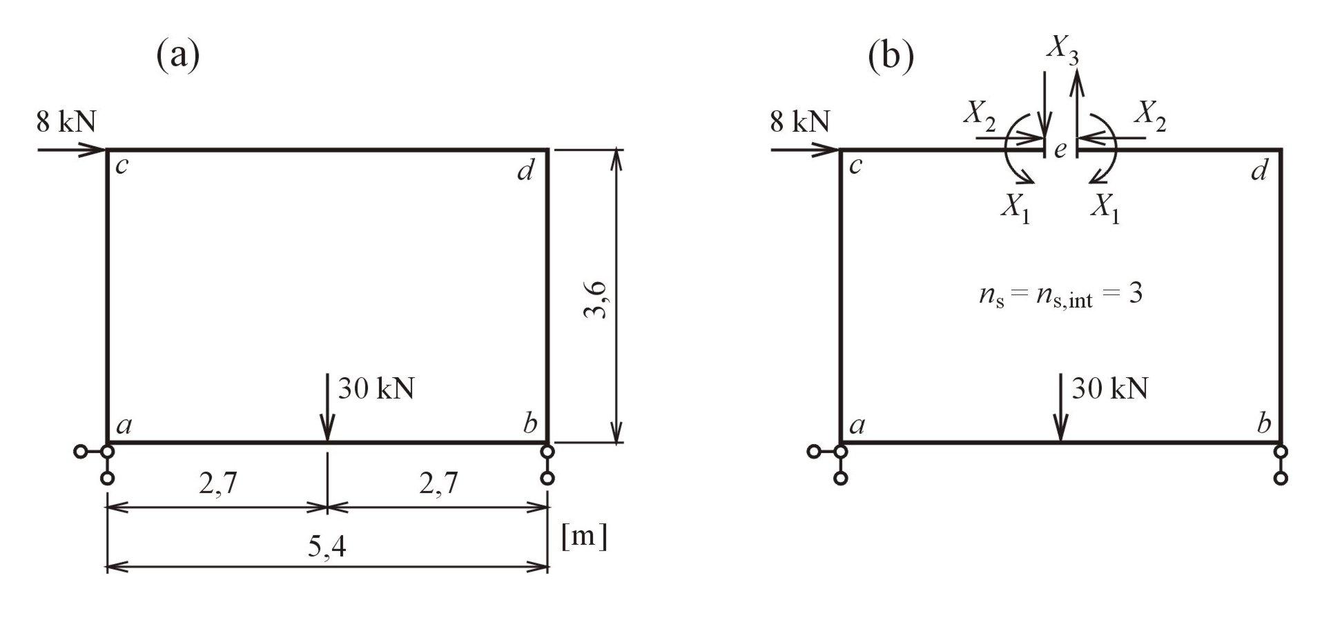 Jednoduchý uzvřený rám-příkld 5. Stupeň sttické neurčitost i n s I konst. Zdání příkldu 5.