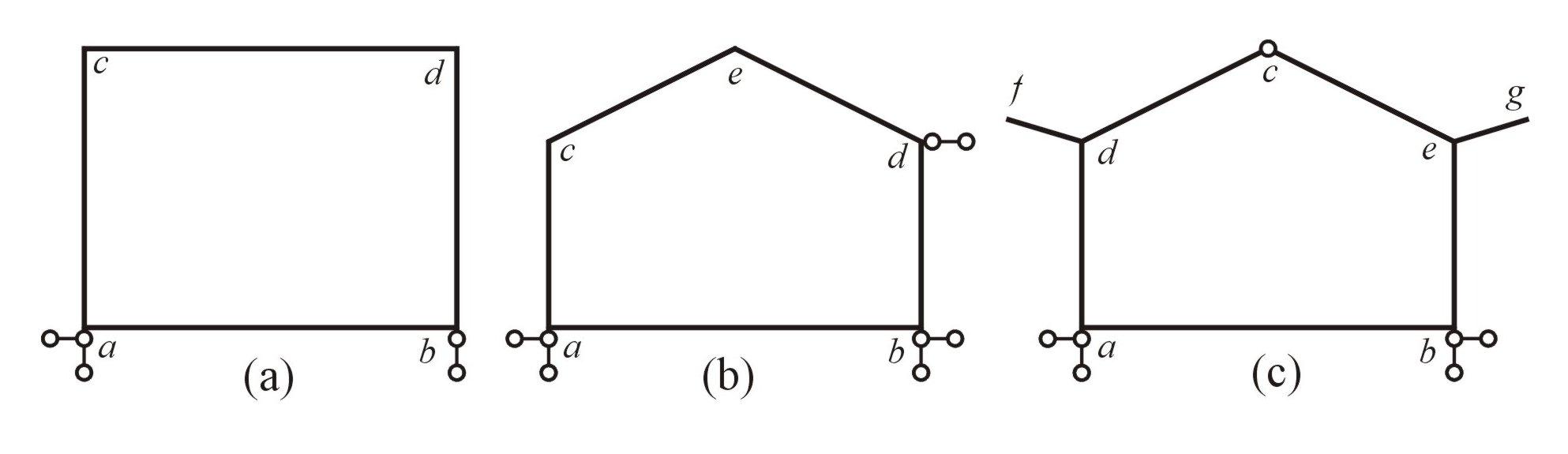 Druhy rovinných rámů Rámy : ) prvoúhlé () b) kosoúhlé (b), (c) c) rozvětvené (c) d) uzvřené (), (b),