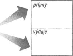 Takže vláda ví, že cenné papíry nejsou nutně aktiva," poznamenal jsem. Bohatý táta přikývl a řekl: A ten úřad se nejmenuje ani Vládní komise pro cenné papíry a záruky.