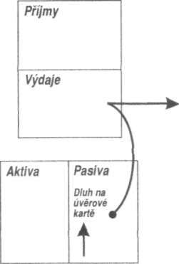 lou podstatně více. Když pochopí funkci finančního výkazu, uvidí jasněji, jak se jejich peníze pohybují.