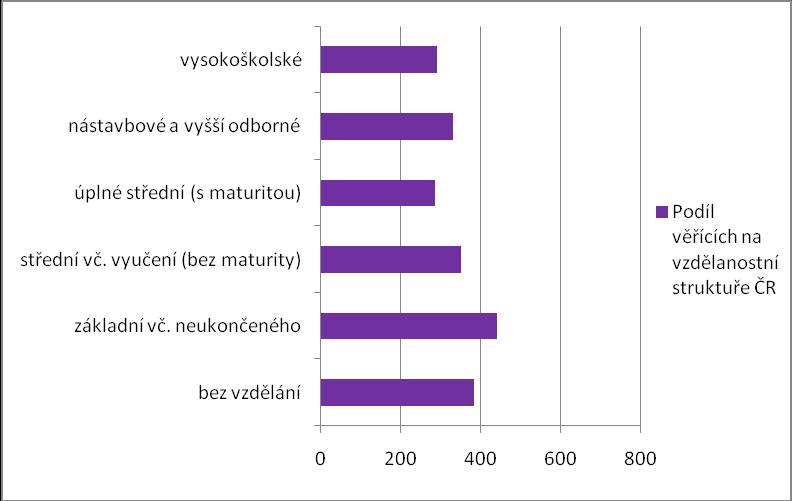 2014; vlastní zpracování) Obr. 21.