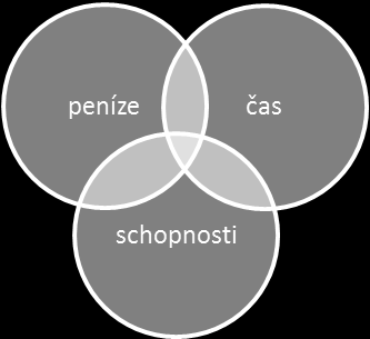 Vývoj online projektu o Průzkum konkurence Prvním krokem je průzkum konkurence. Je důležité mít přehled o tom, jestli naše služba obstojí v podmínkách konkurence.