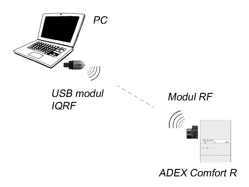 Popis Souprava ADEXaController je určena k bezdrátové komunikaci osobního počítače s regulátorem ADEXaComfortaR.