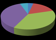 UTB ve Zlíně, Fakulta humanitních studií 61 Ekonomika je studenty Technického lycea povaţována spíše za velmi snadnou a snadnou hodnotí ji tak 23% respondentů, 37% studentů ji hodnotí jako ani