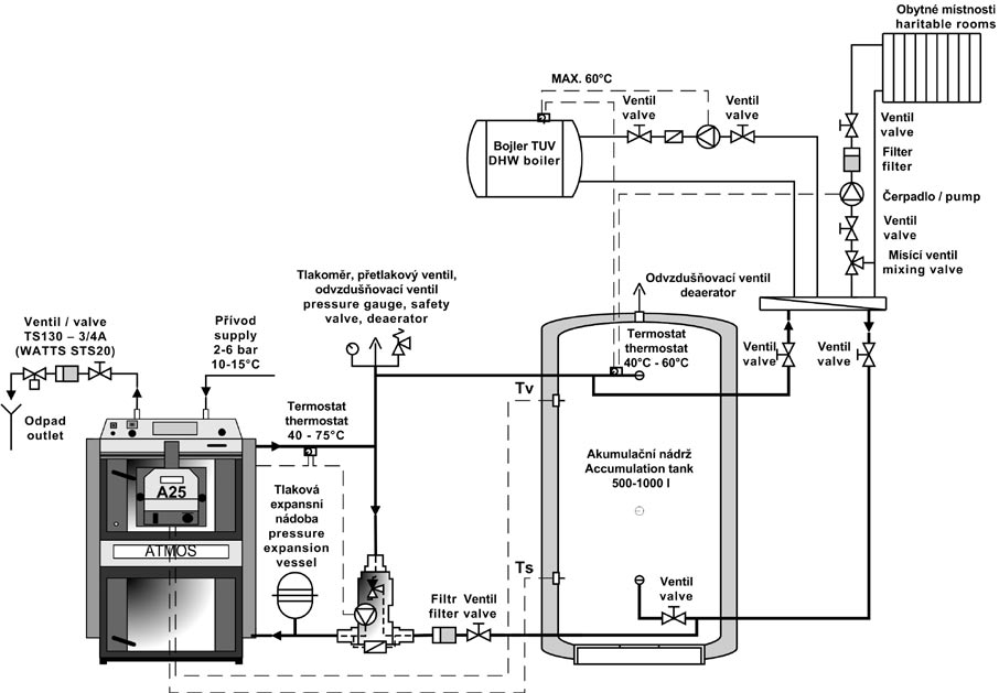 16. Předepsané zapojení kotle s vyrovnávací
