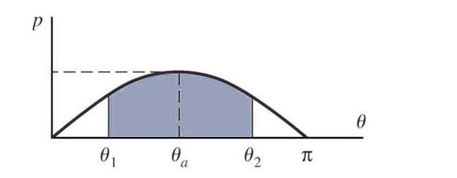 cos( ) h Δφ cos h Δφ cos r ( ) Δφ