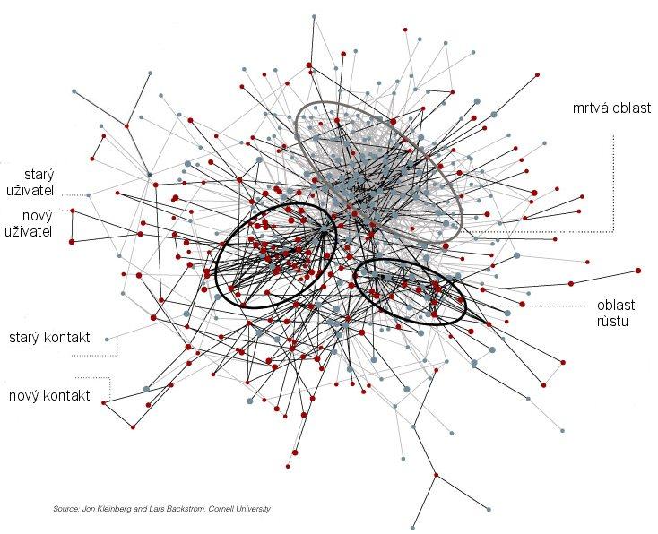 Internet jako živoucí organizmus http://www.mopsos.com/blog/archives/1031-sci-sub2essay.