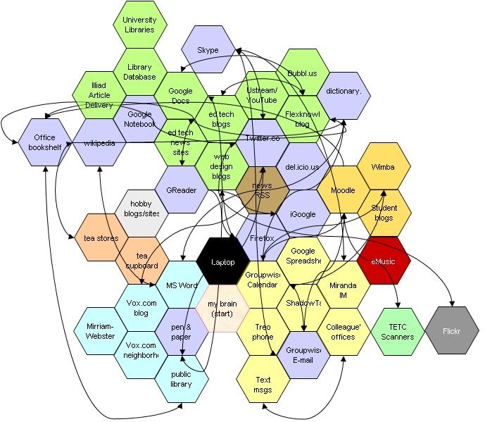 Osobní vzdělávac vací prostřed edí (PLE) etwinning Jared M. Stein, PLE Mapping, Draft 1 - http://www.flickr.