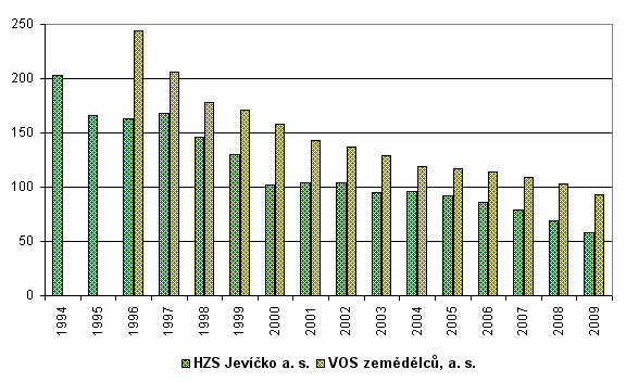 Továrna se postupem času stala největším podnikem v oblasti.