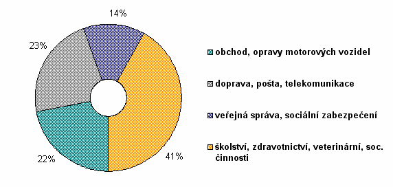 11: SWOT analýza Jevíčka Jevíčko silné stránky slabé stránky dlouhodobě početně stabilní obyvatelstvo záporné saldo migrace tradice průmyslové výroby, významná role malých a středních podniků