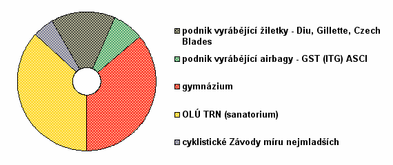 Otázka č. 26: Co by podle Vás přispělo k větší návštěvnosti města? Obr. č. 7: Návrhy respondentů pro větší návštěvnost města K této otevřené otázce se v obou městech vyjádřila více než polovina dotazovaných.