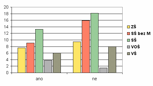 Téměř 71 % dotazovaných z Jevíčka a téměř 67 % z Velkých Opatovic hodnotí kvalitu poskytovaných služeb ve stávajících zdravotnických zařízeních taktéž známkou dvě. Otázka č.