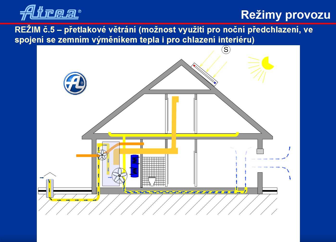 Jako zdroj energie v Koberovských objektech jsou použity integrované zásobníky tepla IZT 615 (kapacita 615 l).