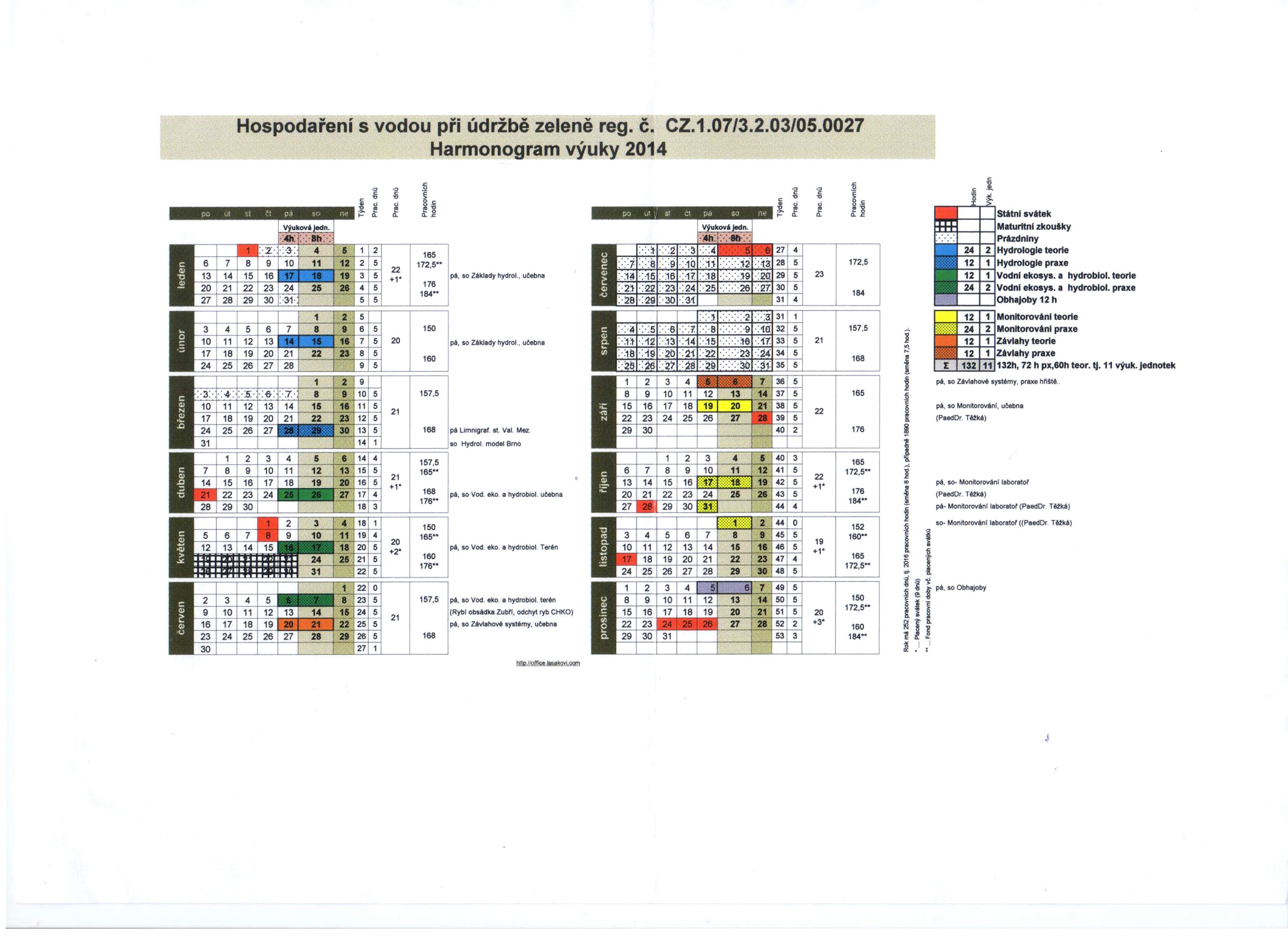 Hospodaření s vodou př údržbě zeleně reg. Č. CZ.1.07/3.2.03/05.0027 Harmonogram výuky 2014 '" l! G I! J e"8 - Q. Q.. 6 1 2 165 12. 2 5 22 172.5-19 3 5 +1- lpá, 50 Z8k1ady hydrol.