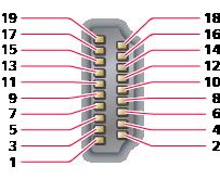 Konektor HDMI 1 : TMDS Data2+ 2 : TMDS Data2 stínění 3 : TMDS Data2 4 : TMDS Data1+ 5 : TMDS Data1 stínění 6 : TMDS Data1 7 : TMDS Data0+ 8 : TMDS Data0 stínění 9 : TMDS Data0 10: TMDS