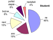 Ptali js m e s e zce la náh odně něk olik a studentů a naše vystřelená otázk a zasáh la i pár profesorů, k teří našim bystrým očím nestačili zm izet.