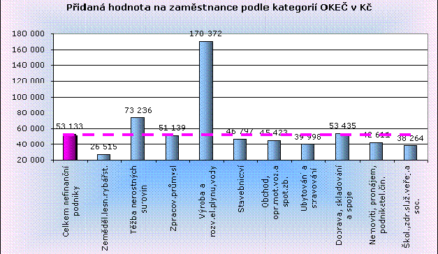 Efektivita investic do lidského kapitálu je ovlivněna nejen charakterem, úrovní a kvalitou jeho vzdělanostní dimenze, nýbrž i objektivními možnostmi jeho reálného zhodnocení.