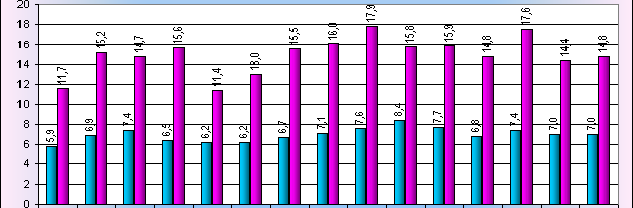 Řešení - strategické dokumenty? závazky ČR vyplývající z tzv.