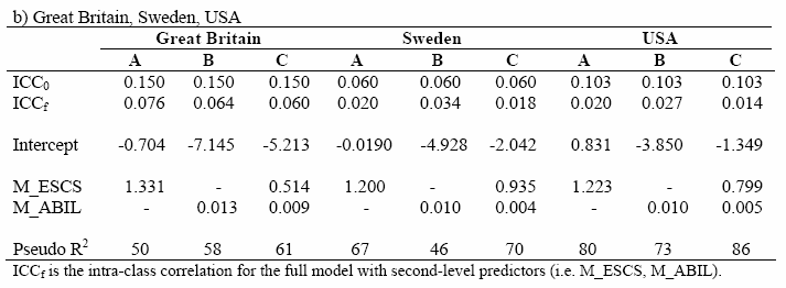 (typical countries): effects