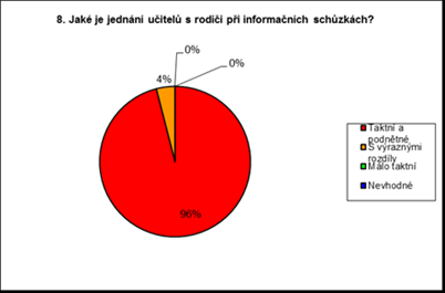 Tabulka č. 7 - Jaká je Vaše informovst o práci a chování Vašeho dítěte ve škole?