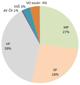 Resortní program Ministerstva průmyslu a obchodu TIP Tab. č.