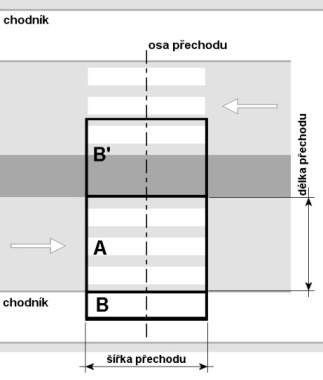 Obrázek 2 - Posuzovaný prostor se středním dělicím pásem nebo ochranným ostrůvkem: A = základní; B = neprodloužený doplňkový; B = prodloužený doplňkový. Platí pro směr jízdy zleva.