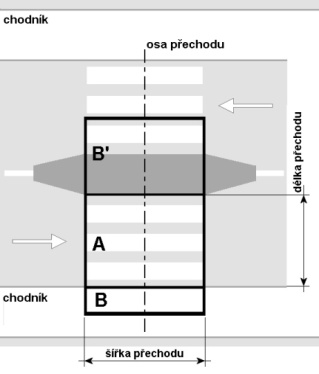 Obrázek 3 - Posuzovaný prostor s více jízdními pruhy se středním dělicím pásem nebo ochranným ostrůvkem: A = základní; B = neprodloužený doplňkový; B = prodloužený doplňkový.
