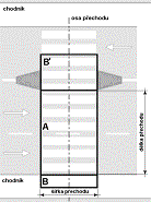 nepřesahující 50 km/h, - 150 m pro dovolenou rychlost vyšší než 50 km/h. 1.3. Současně s přisvětlením přechodu musí svítit také veřejné osvětlení alespoň v úsecích vymezených článkem II/1.