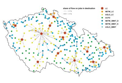 V neposlední řadě je výstupem projektu také formulace politických úvah založených na zjištění a důkazech z analýz a případových studií o vývoji a funkci měst, včetně úvah o tom, jaký typ politiky a