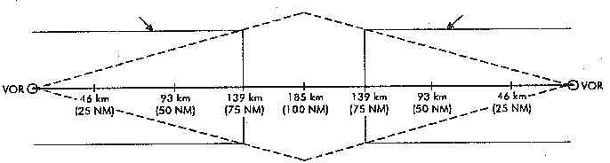 PŘEDPIS L 11 DODATEK A Obrázek A-6 5 = 95% přesnost viz Annex 10 Díl I (Dodatek C) 4. Separace paralelních tratí vymezených zařízeními VOR Poznámka.