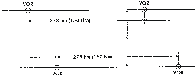 1, ukazuje, že ve zkoumaném typu prostředí pro vzdálenosti mezi zařízeními VOR 278 km (150 NM) nebo méně, by měla být vzdálenost mezi osami tratí ( S obr.