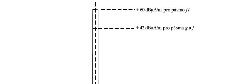 e1 1900 2100 khz 5 dbµa/m ve vzdálenosti 10 m e2 3155 3400 khz 13,5 dbµa/m ve vzdálenosti 10 m f 5 30 MHz 20 dbµa/m ve vzdálenosti 10 m podle odstavce 7 g 6765 6795 khz 42 dbµa/m ve vzdálenosti 10 m