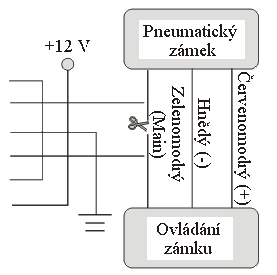 záporným impulsem