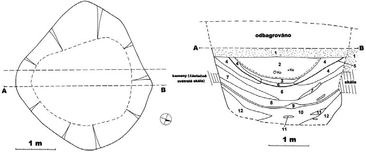 350 VÍCH: Stfiedovûká studna ve Vraclavi Obr. 3. Obj. 1/2008 půdorys a řez (popis vrstev v textu). Fig. 3. Feature 1/2008 ground plan and section. 3. Popis situace Stavba silnice v r.