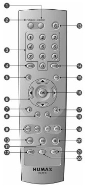 6. Tlačítka pro ovládání pohybu kurzoru (navigaci v nabídkách). Tlačítka / jsou rovněž používána pro postupný výběr programů ze seznamů, tlačítka / jsou používána pro nastavení hlasitosti. 7.