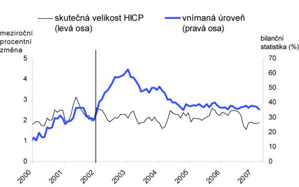 Studie vlivu zavedení eura na ekonomiku ČR koeficient je vždy vyjádřen množstvím národní měny za euro a stanoven na šest platných číslic (např. 40,3399 BEF/EUR či 1,95583 DEM/EUR).